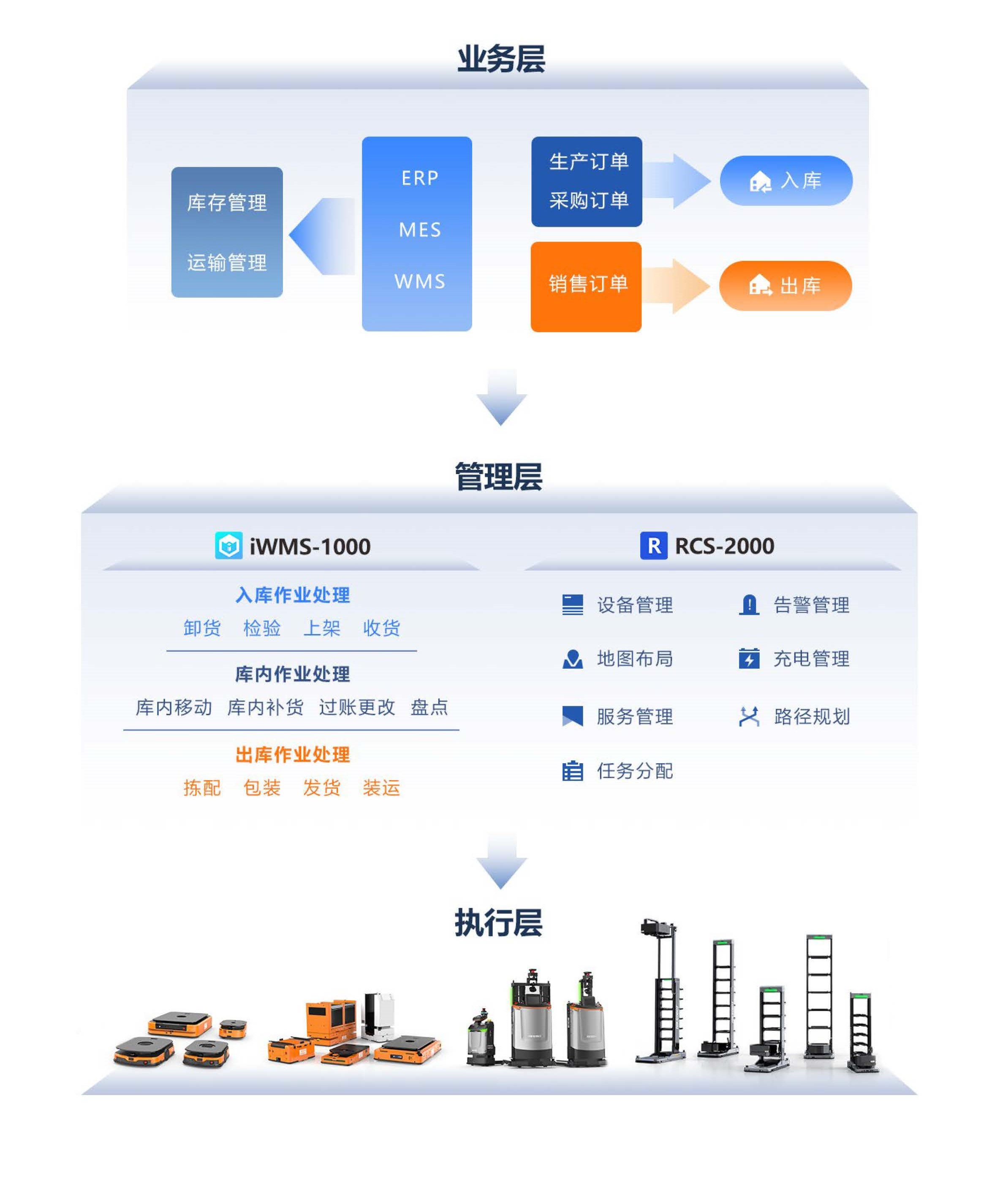 移动移动机器人产品手册-R.101.CN.21Q4.2-阅读版(2)_页面_04.jpg