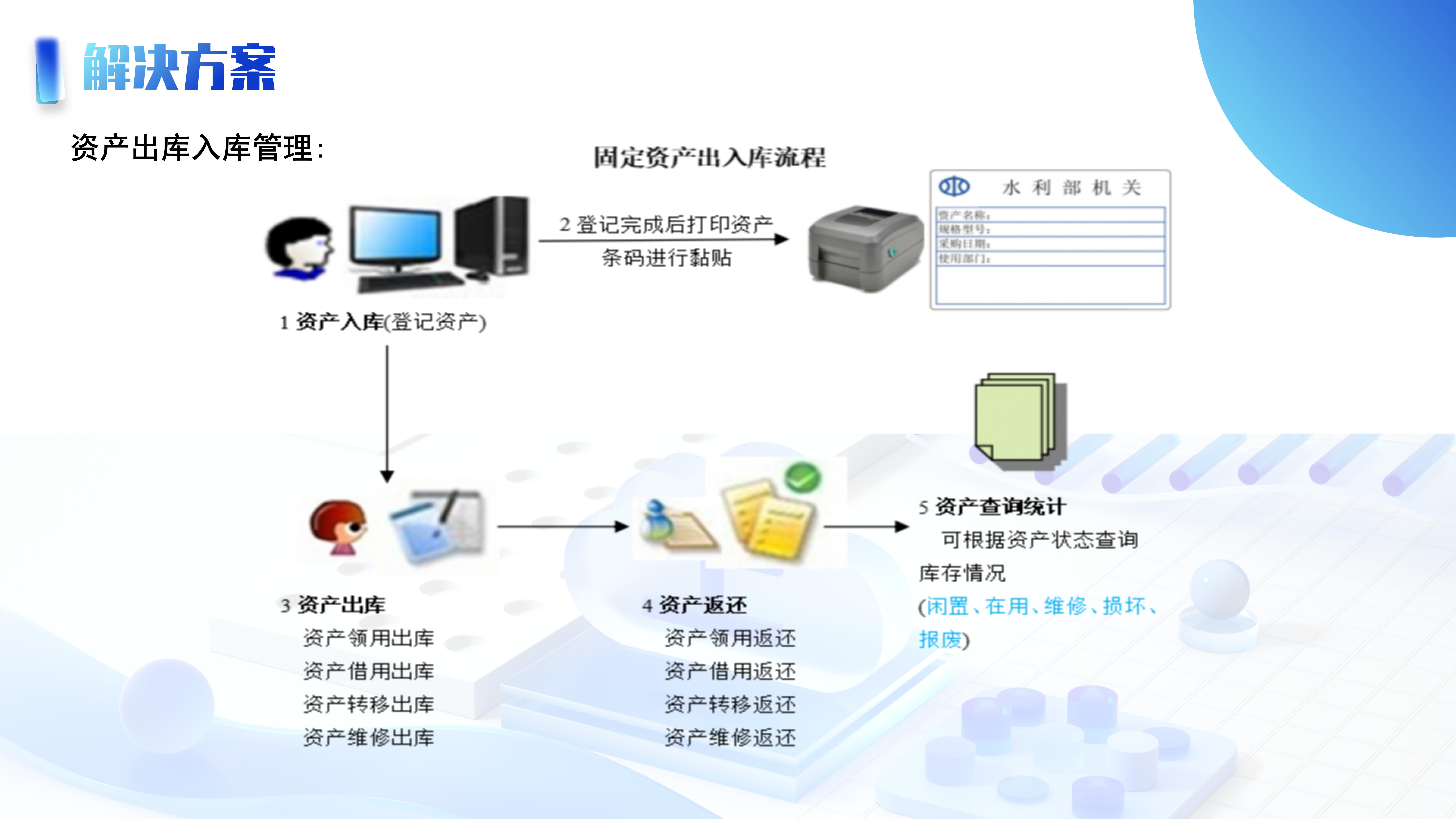 资产管理解决方案_10.jpg